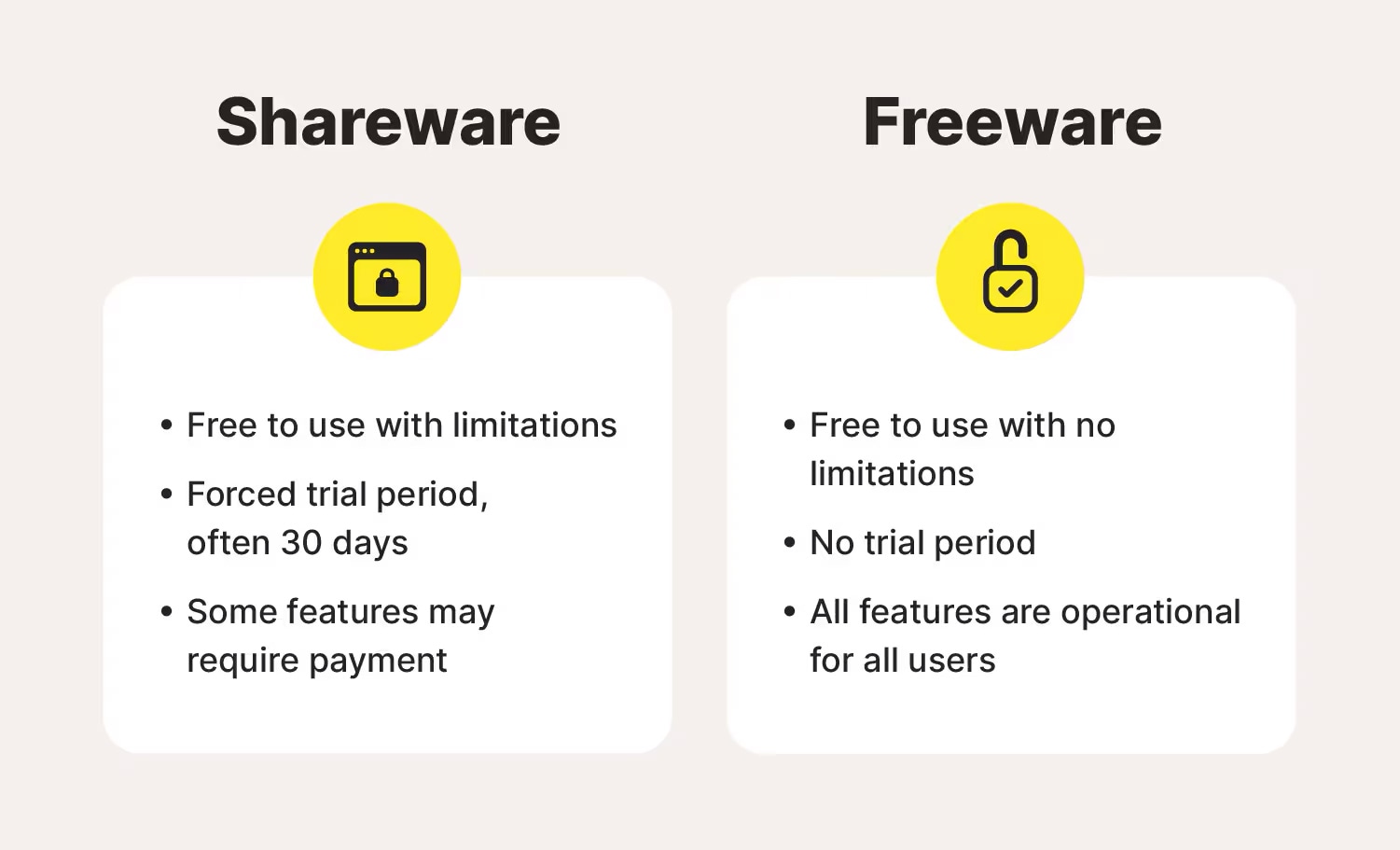 An infographic showing the differences of shareware and freeware.