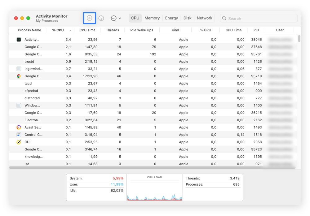 Screenshot of the macOS Activity Monitor (CPU tab).