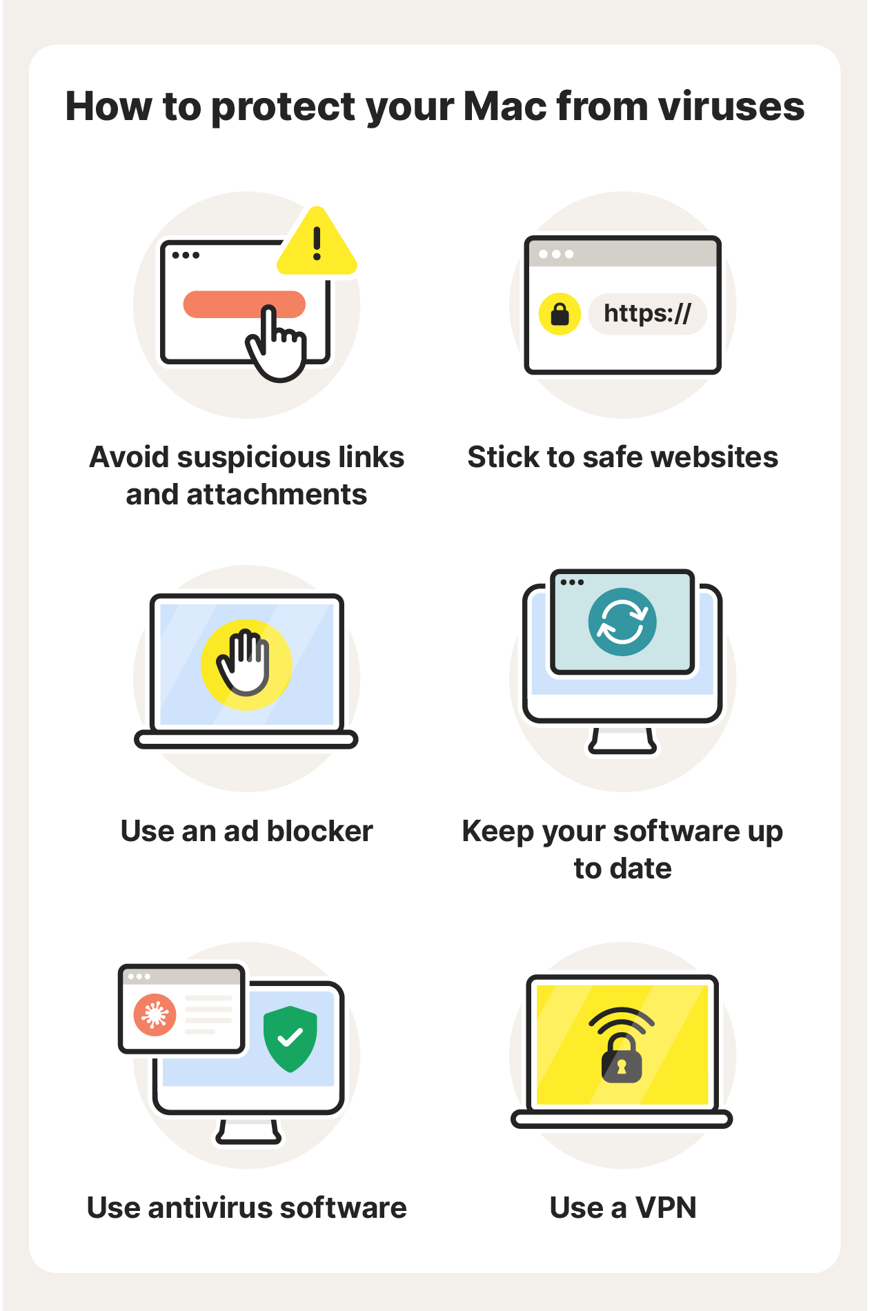 An infographic showing 6 ways how to protect your Mac from viruses.