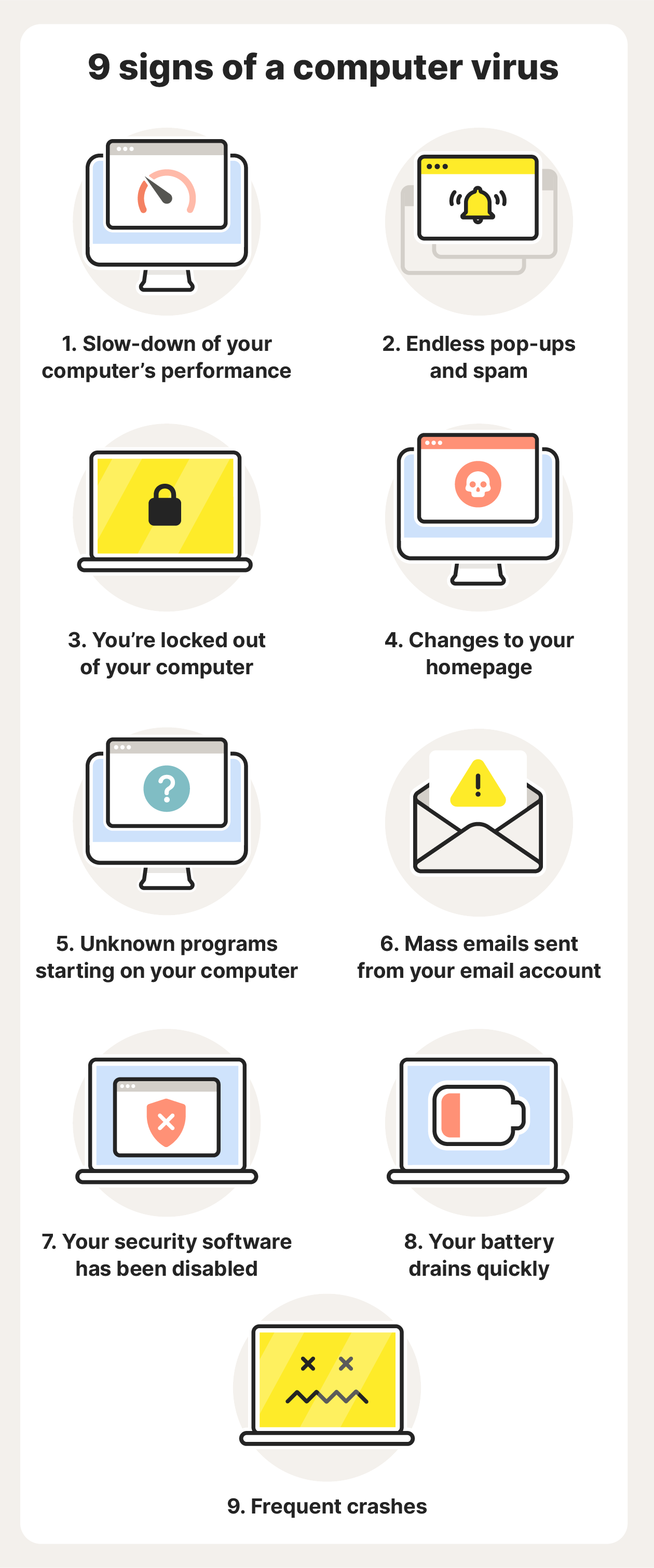 A graphic illustration showing nine common signs of a computer virus.