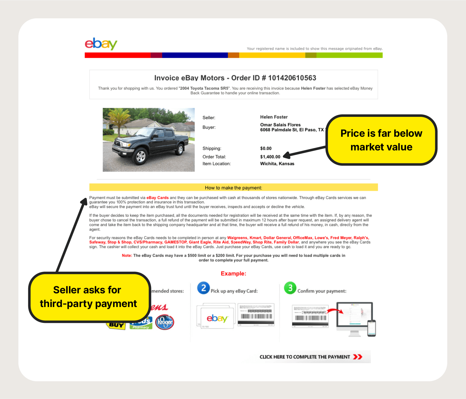 An illustration of an eBay motor scam.