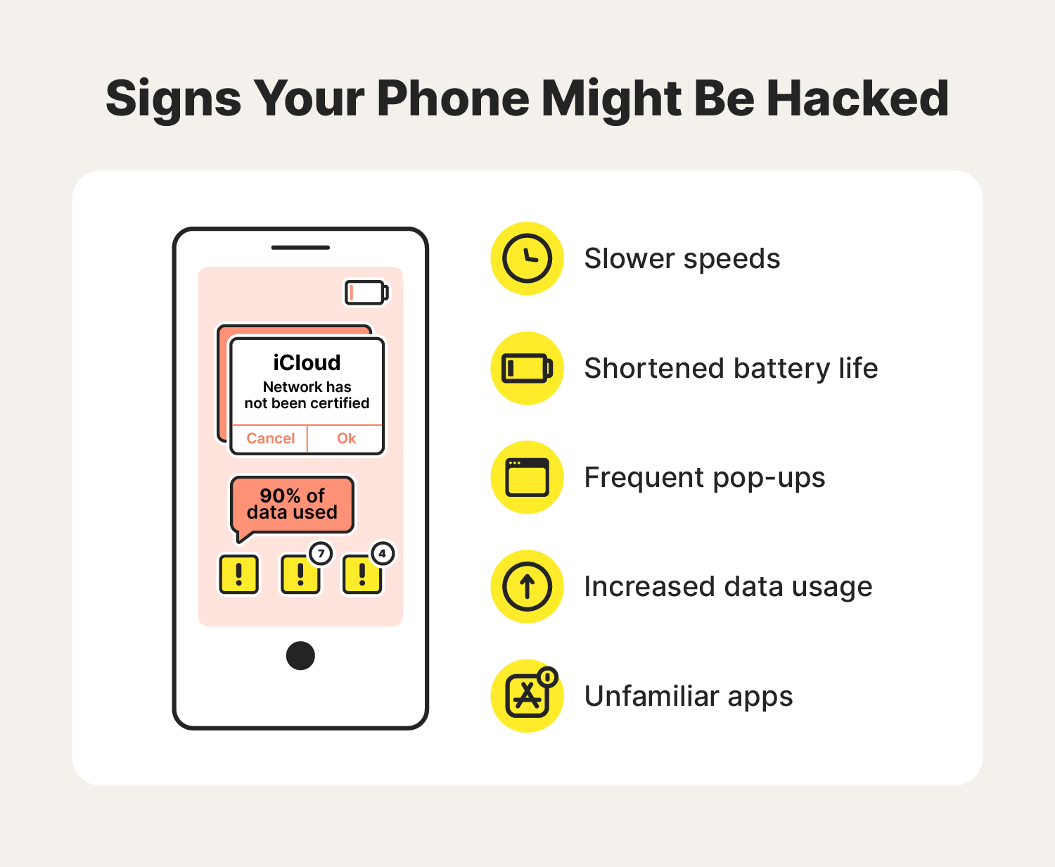 An illustration of a hacked phone accompanies phone hacking signs that you learn after searching "how do I know if my phone is being hacked?"