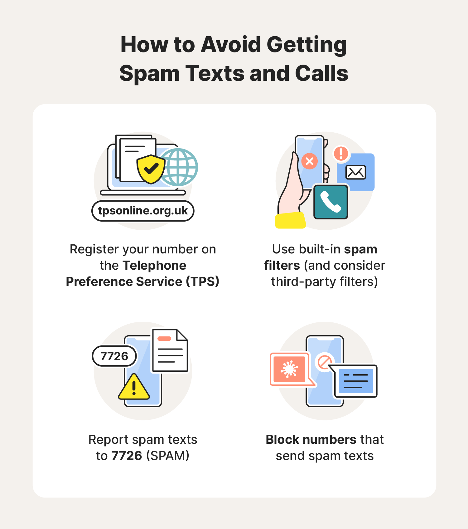 Illustrated chart on how to avoid spam texts and calls.