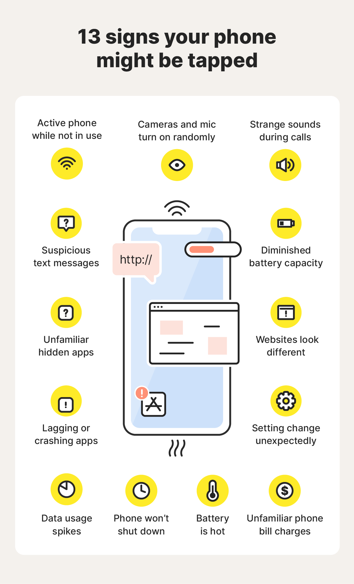 A diagram showing signs your phone may be tapped.