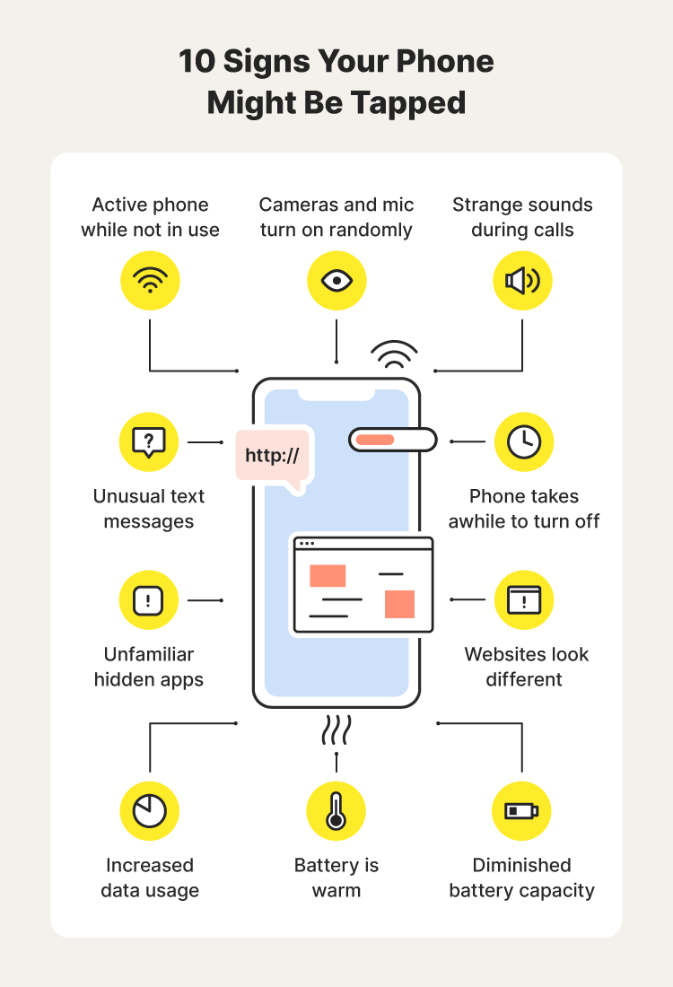 An illustrated chart showing signs that your phone may be tapped.