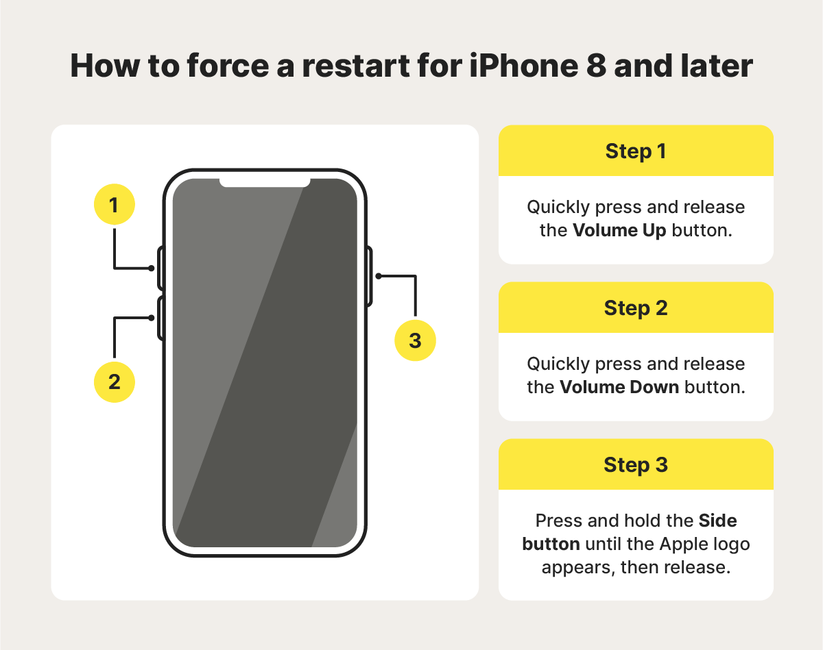 Steps for how to force restart an iPhone.