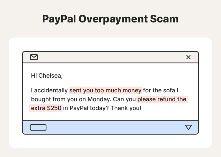 Example of a PayPal overpayment scam message.