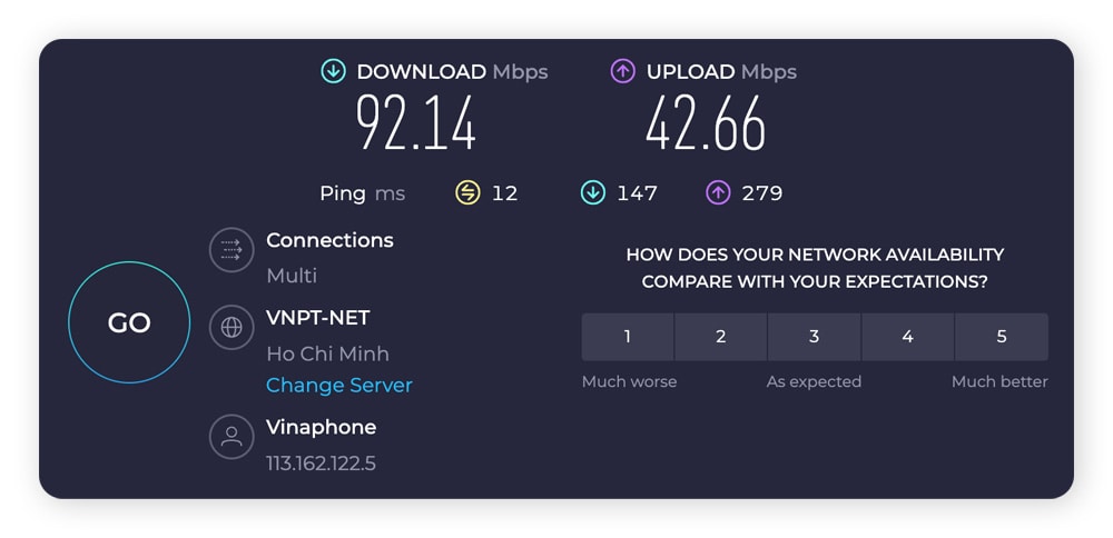 Results of the speed test.