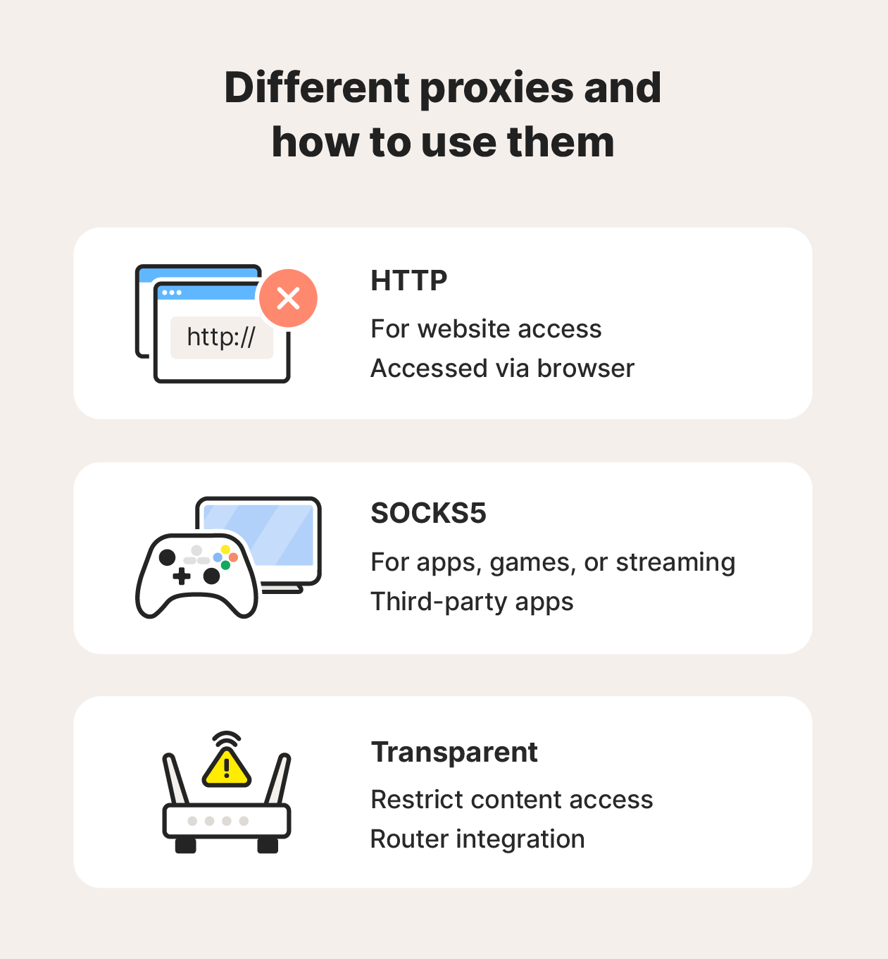 An infographic showing different proxies (HTTP, SOCKS5, transparent, reverse proxy) and their use cases.