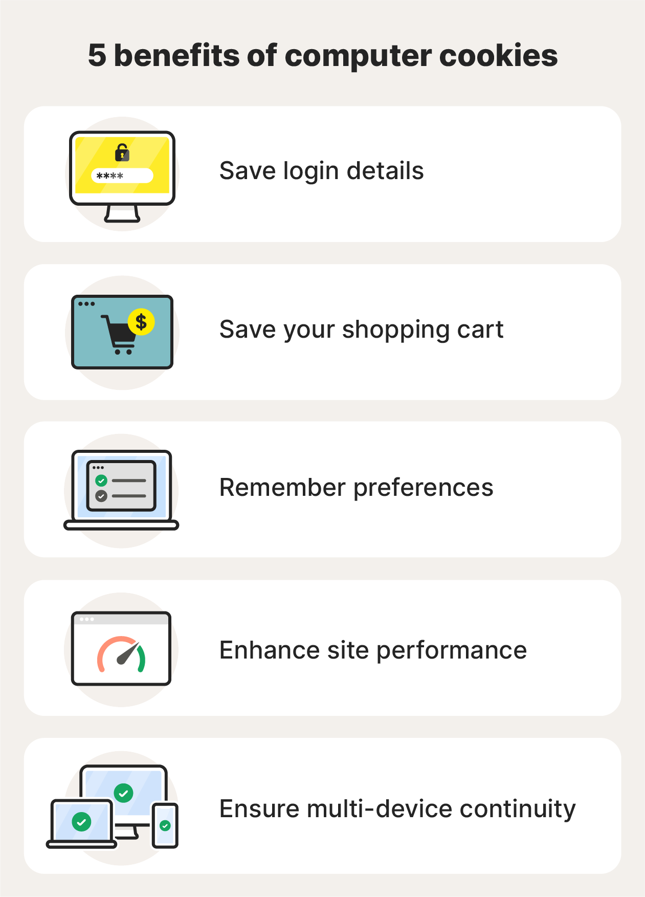 An illustration of the benefits of computer cookies.