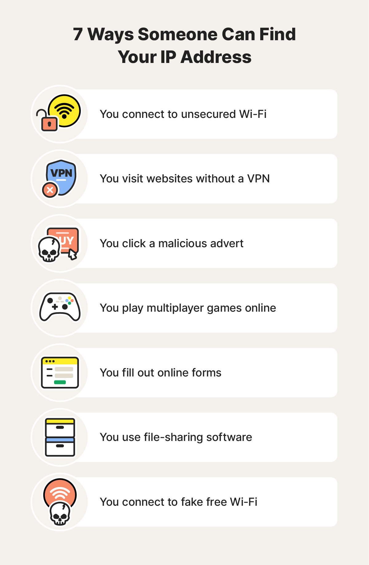 Graphic of 7 ways someone can find your IP address such as connecting to fake Wi-Fi.