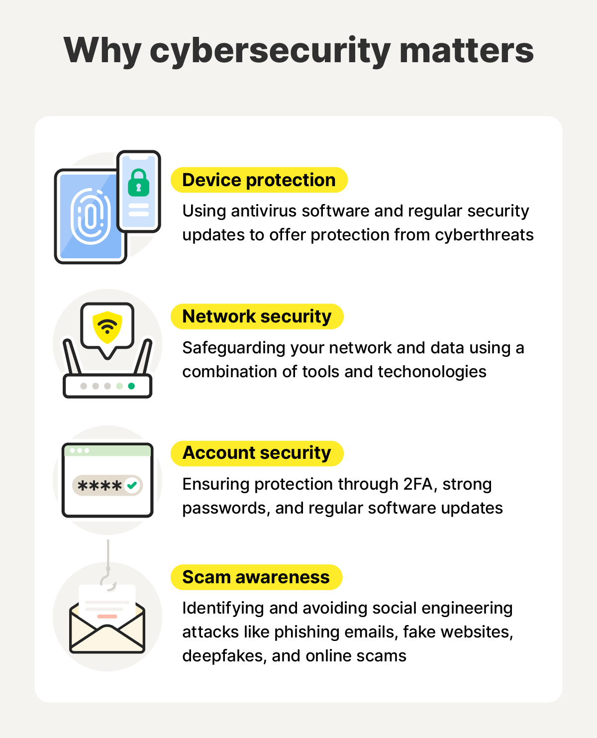 Graphic showing why cyber security matters.