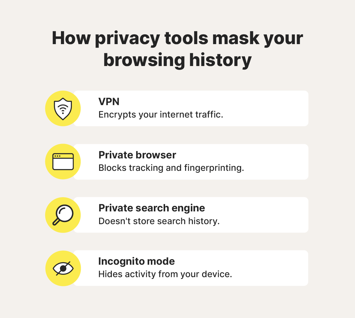 A diagram showing how different privacy tools can help mask your search history.